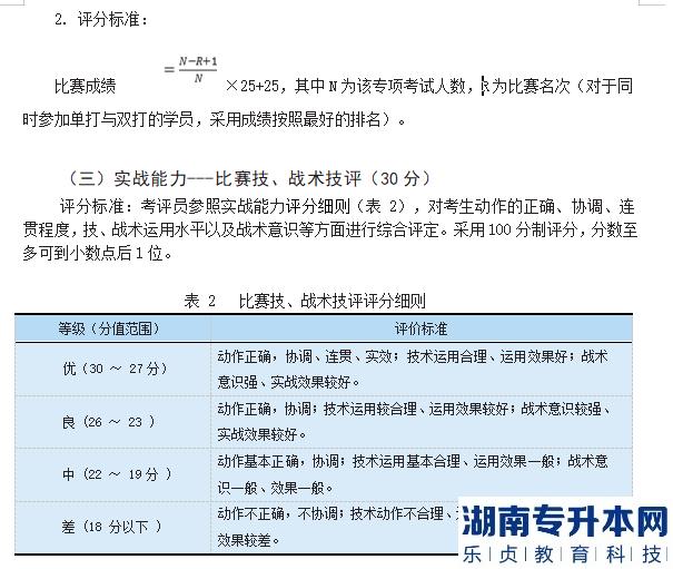 2023年邵陽學院專升本羽毛球測試細則及評分標準(圖5)