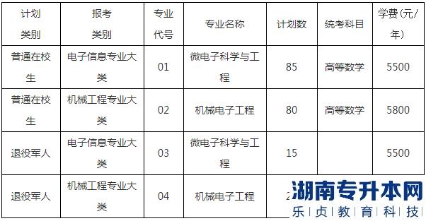 無錫學(xué)院專轉(zhuǎn)本2023年學(xué)費多少錢(圖2)