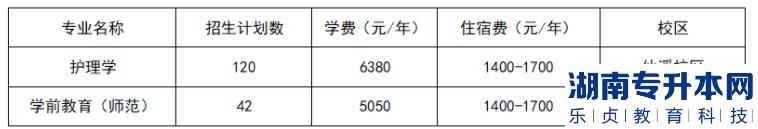 佛山科學技術學院專升本招生計劃（護理學、學前教育）