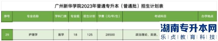 廣州新華學院專升本護理學招生計劃