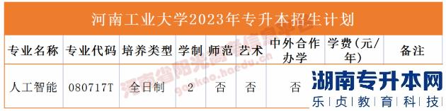 河南省專2023年升本院校招生計劃(圖10)