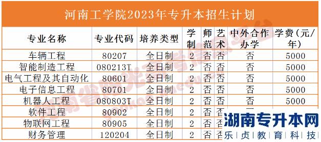 河南省專2023年升本院校招生計劃(圖9)