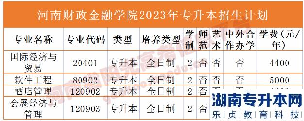 河南省專2023年升本院校招生計劃(圖6)