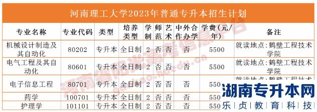 河南省專2023年升本院校招生計劃(圖15)