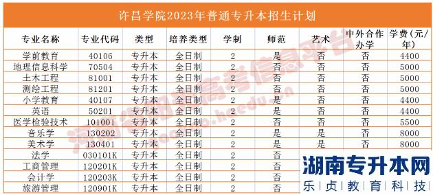 河南省專2023年升本院校招生計劃(圖38)