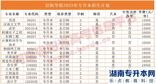 河南省專2023年升本院校招生計劃(圖37)