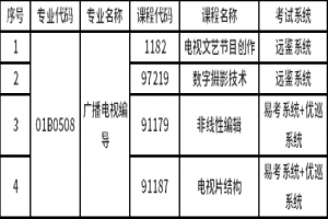 2021年上半年中國傳媒大學(xué)自考廣播電視編導(dǎo)專業(yè)非筆試課程考