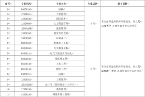 2021年4月云南省第85次高等教育自學(xué)考試網(wǎng)上報(bào)名公告