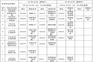 2021年上半年重慶交通大學(xué)自考對(duì)應(yīng)銜接課程考核工作的通知