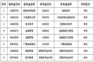 2021年廣東省自考部分停考專業(yè)畢業(yè)辦理時間