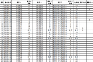 湖南科技大學(xué)2021年普通高等教育專升本考試成績(jī)查詢、復(fù)核的