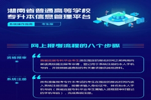 2023年湖南省普通高等學(xué)?！皩Ｉ尽笨荚噲罂枷到y(tǒng)操作指南