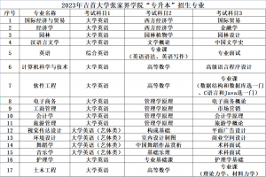 2023年吉首大學(xué)張家界學(xué)院專升本考試大綱