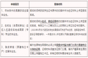 湖南商務職業(yè)技術(shù)學院關(guān)于做好2023年“專升本”報名工作的通