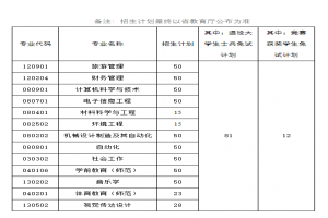 湖南人文科技學(xué)院2023年“專升本”招生計劃招生多少人