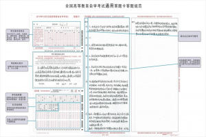 2021年4月安徽省高等教育自學(xué)考試答題卡填寫注意事項(xiàng)