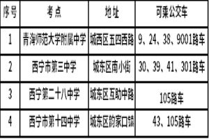 2021上半年青海省西寧市自學(xué)考試溫馨提示