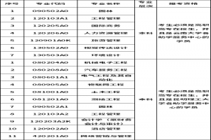 2021年10月云南省自考網(wǎng)上報名公告