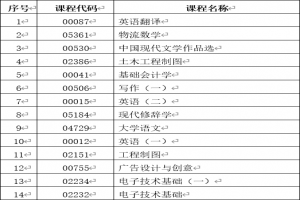 2021年4月云南省第85次自學(xué)考試部分科目使用專用答題卡的