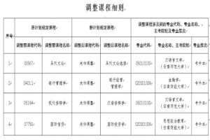 2021年云南省調(diào)整自考部分課程名稱的公告