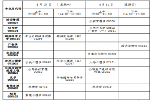 2021年4月吉林高等教育自學考試報名和報考工作的通知