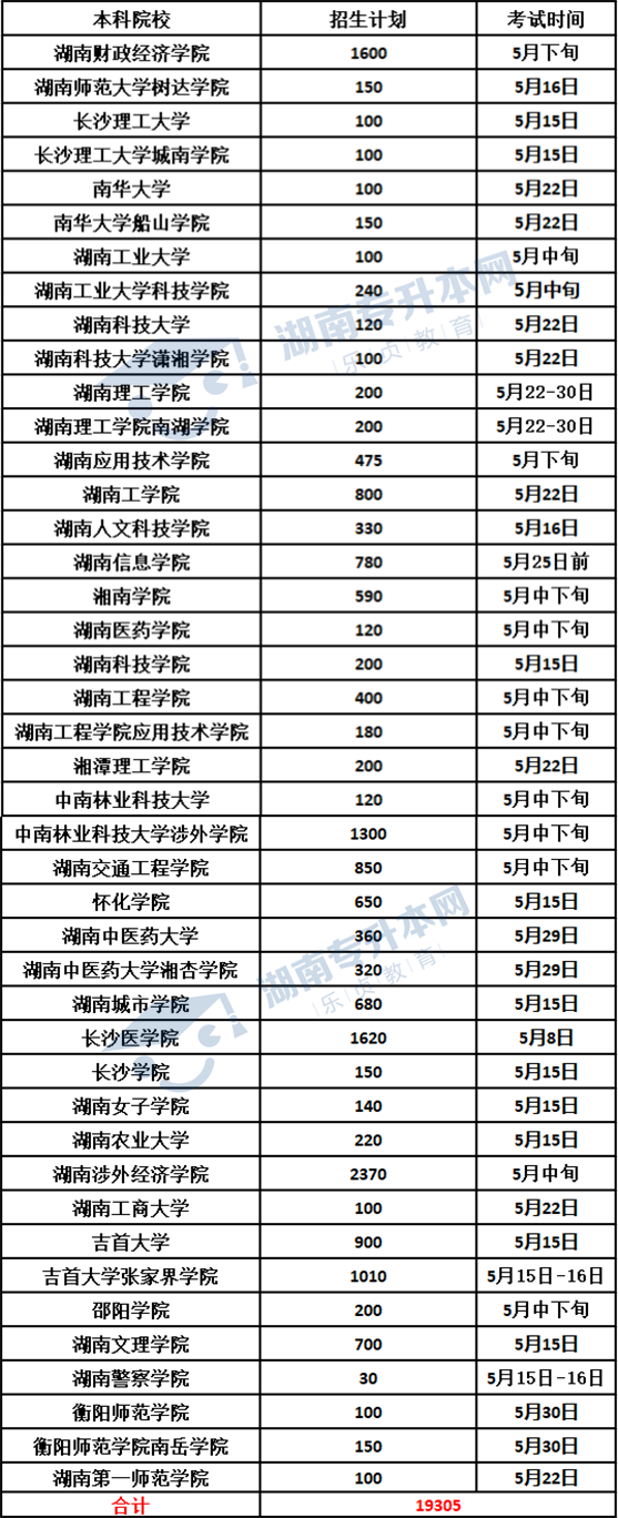 湖南省2021年“專升本”考試時間表(圖1)