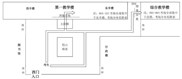 河北中醫(yī)學(xué)院專接本考場