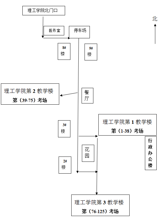 保定理工學(xué)院專接本考點(diǎn)