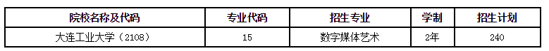 2021年大連工業(yè)大學專升本招生簡章(圖1)