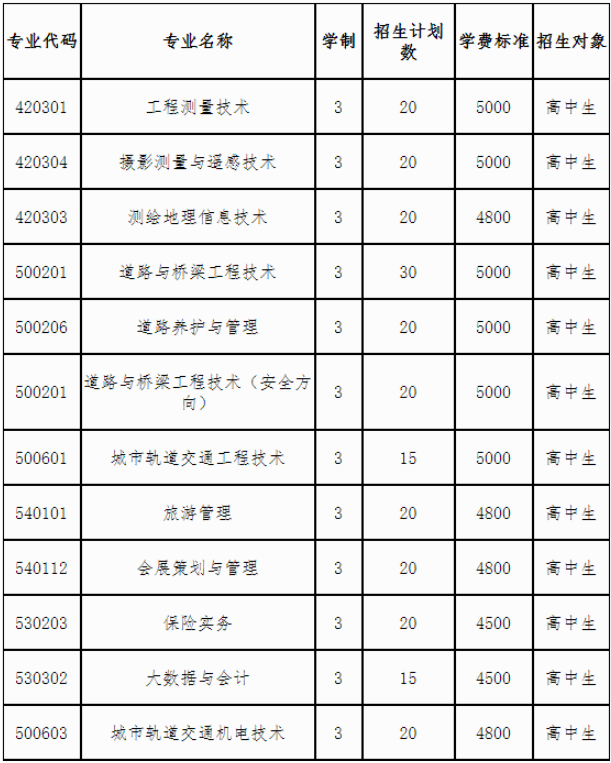 高職單招：2021年湖南?？圃盒握袌罂贾改?圖1)
