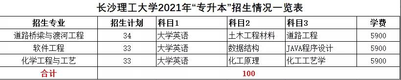 2021年湖南統(tǒng)招專升本本科院校招生計劃匯總(圖3)