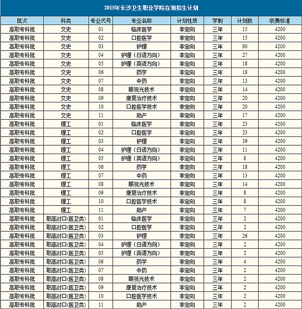 2015年在湘招生計劃(圖1)