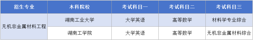 無機非金屬材料工程考試科目.png